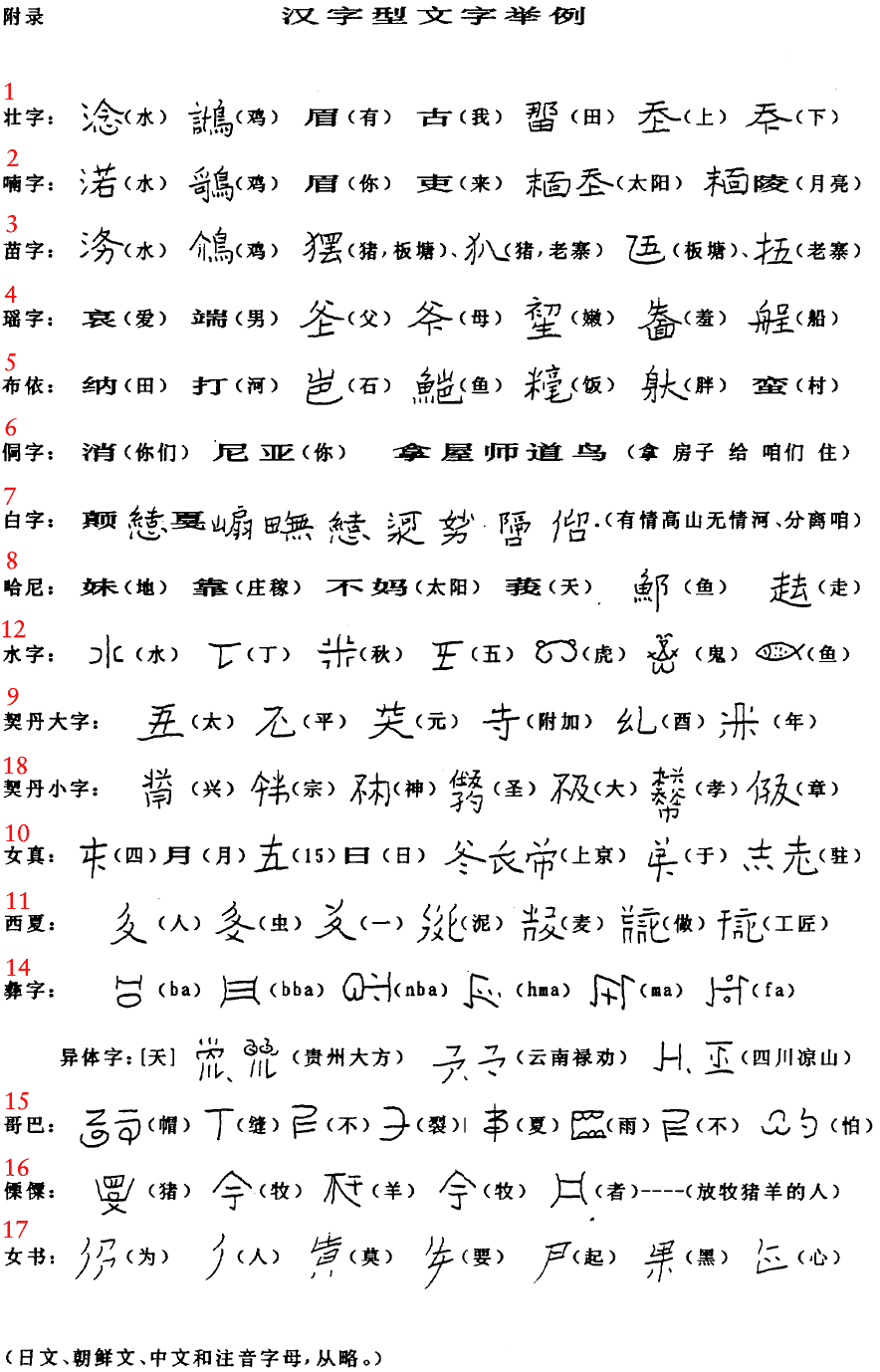 easy chinese symbols