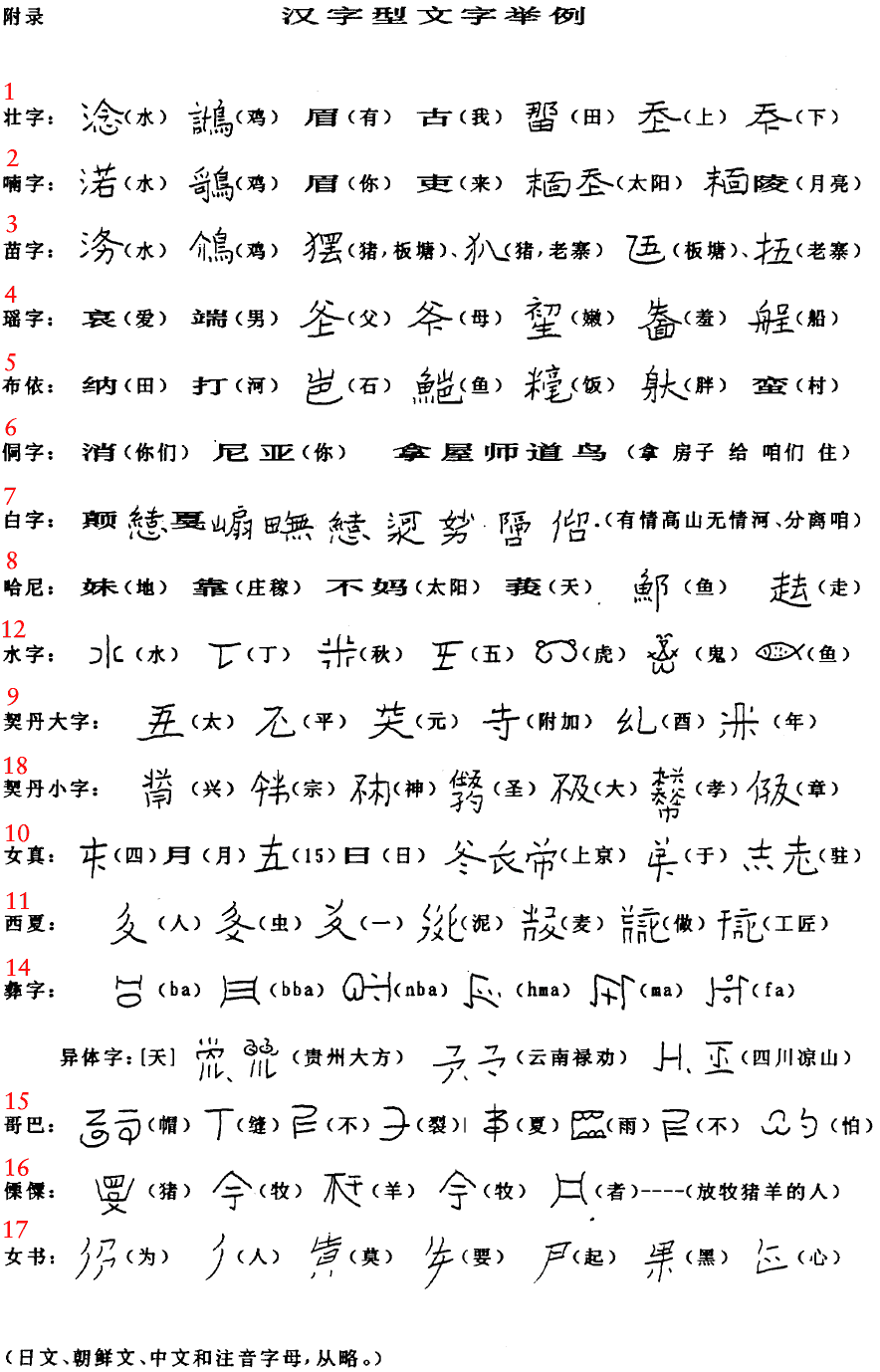 scripts based on Chinese characters